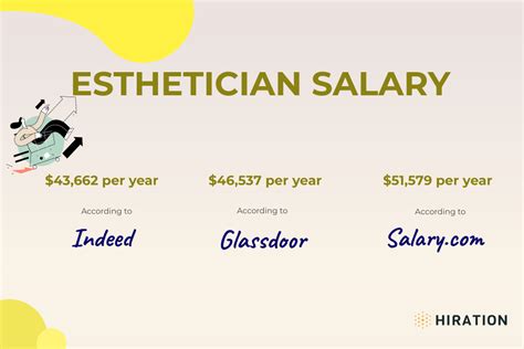 esthetician average salary|22 Careers for Estheticians (With Salaries and Primary Duties)